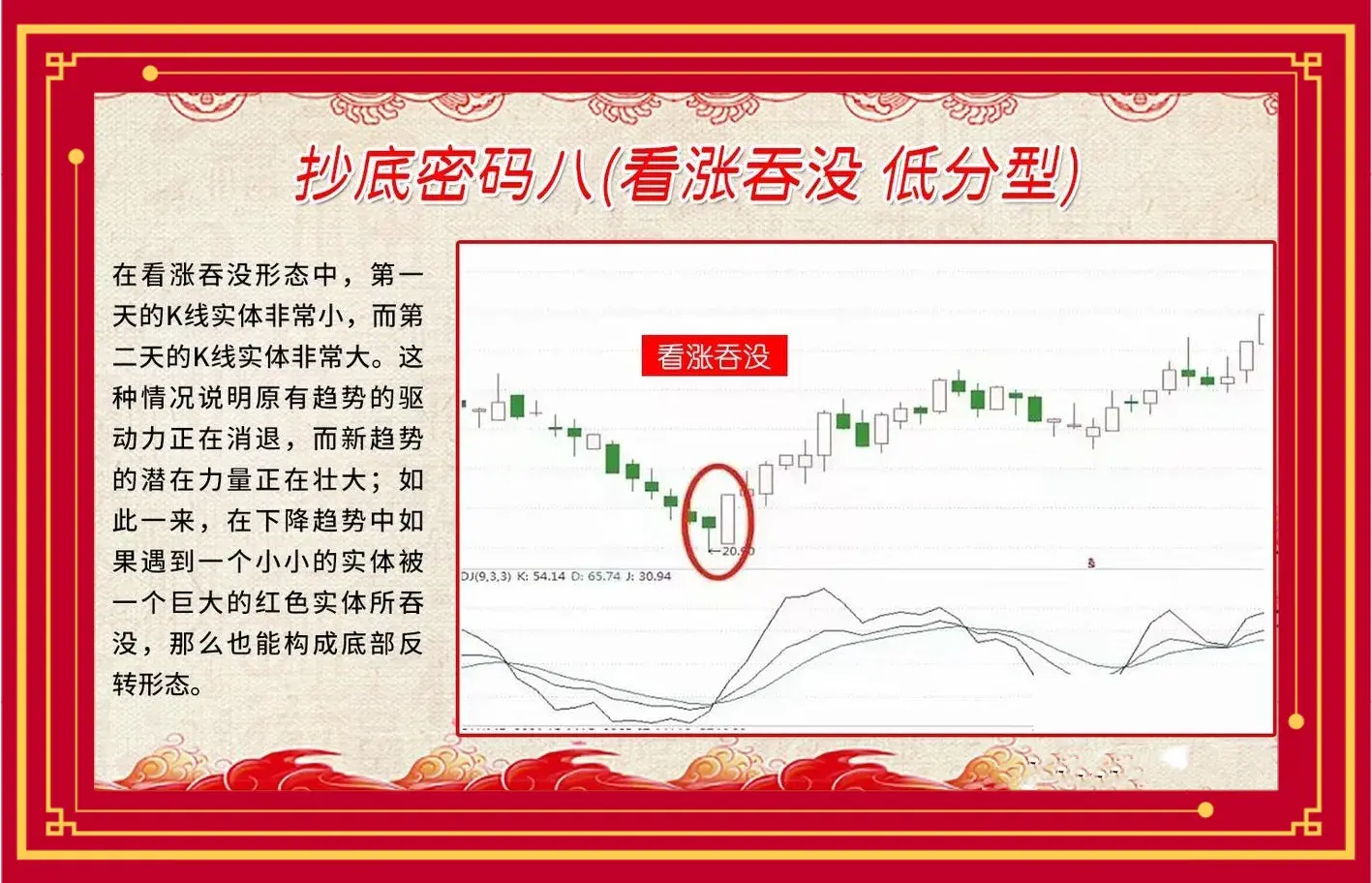 九大低吸原则助你买在底部！