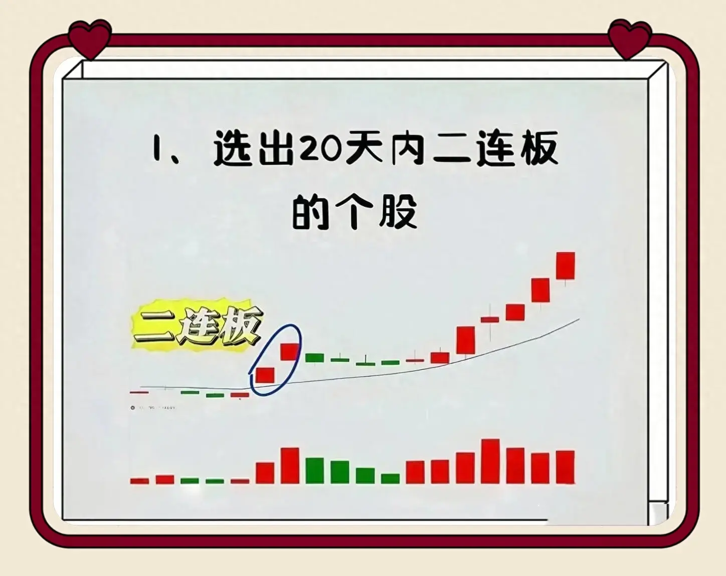 如何在二板中选出龙头教你一招学会！