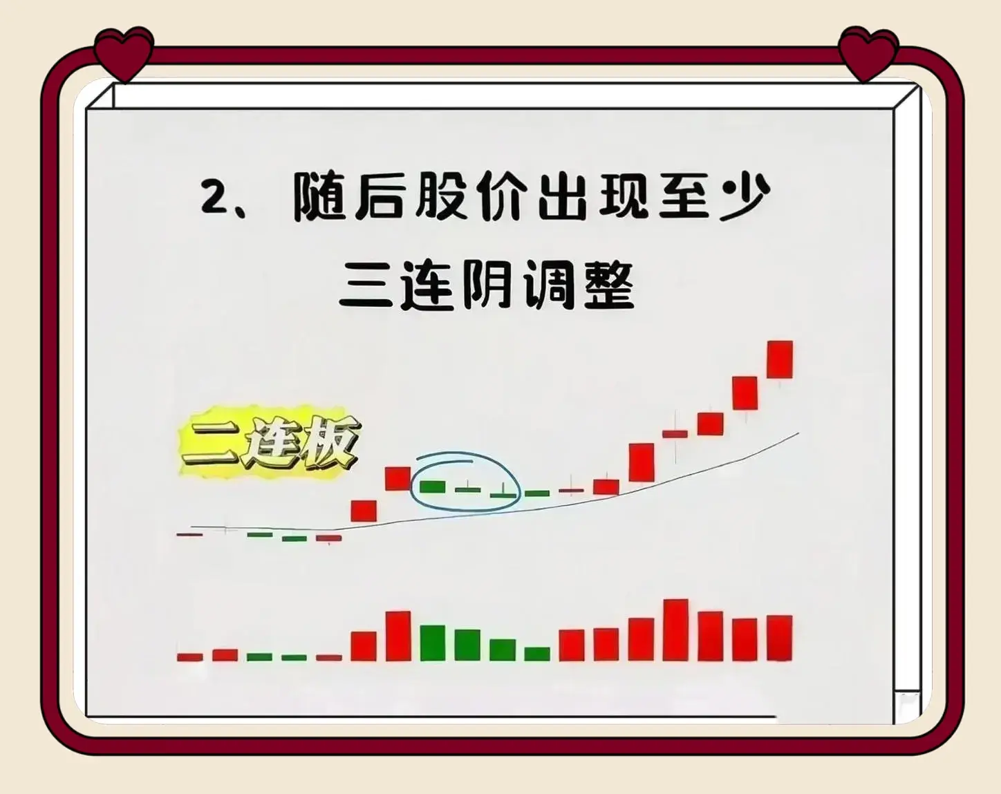 如何在二板中选出龙头教你一招学会!