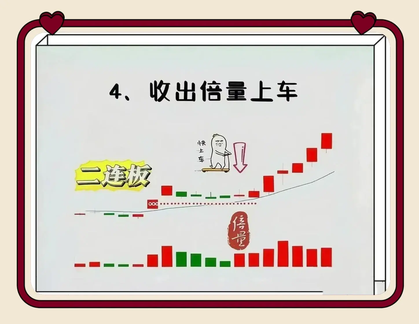 如何在二板中选出龙头教你一招学会!