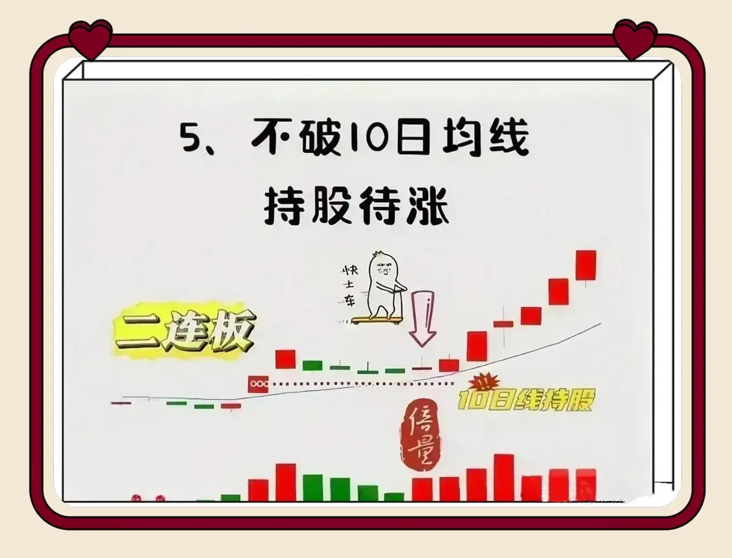 如何在二板中选出龙头教你一招学会!