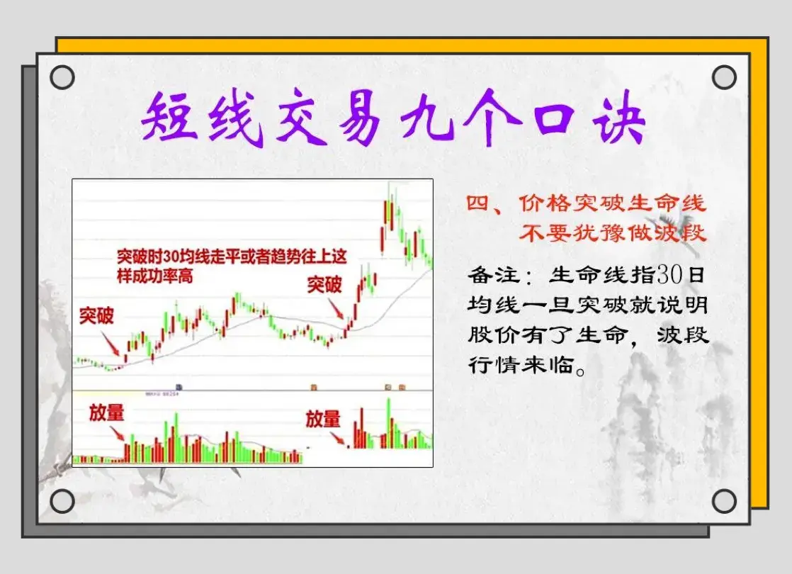 短线九步走!盈利轻松取
