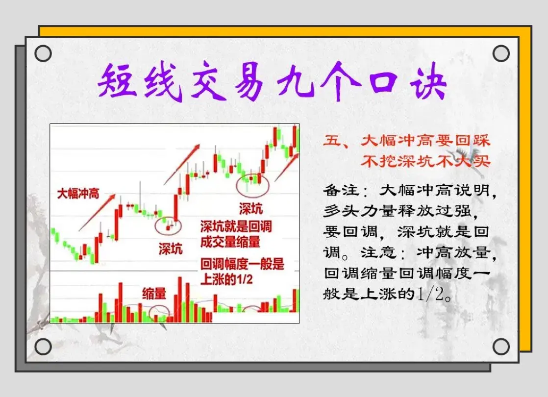 短线九步走!盈利轻松取