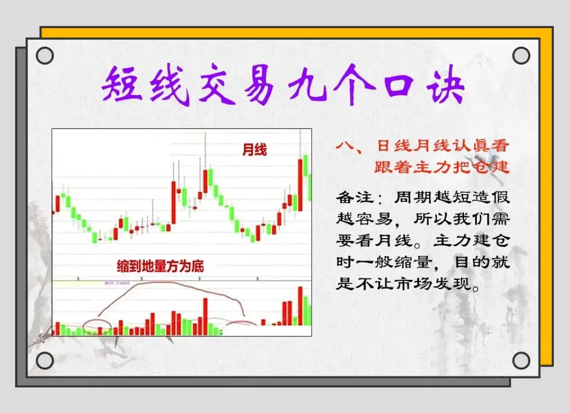 短线九步走!盈利轻松取