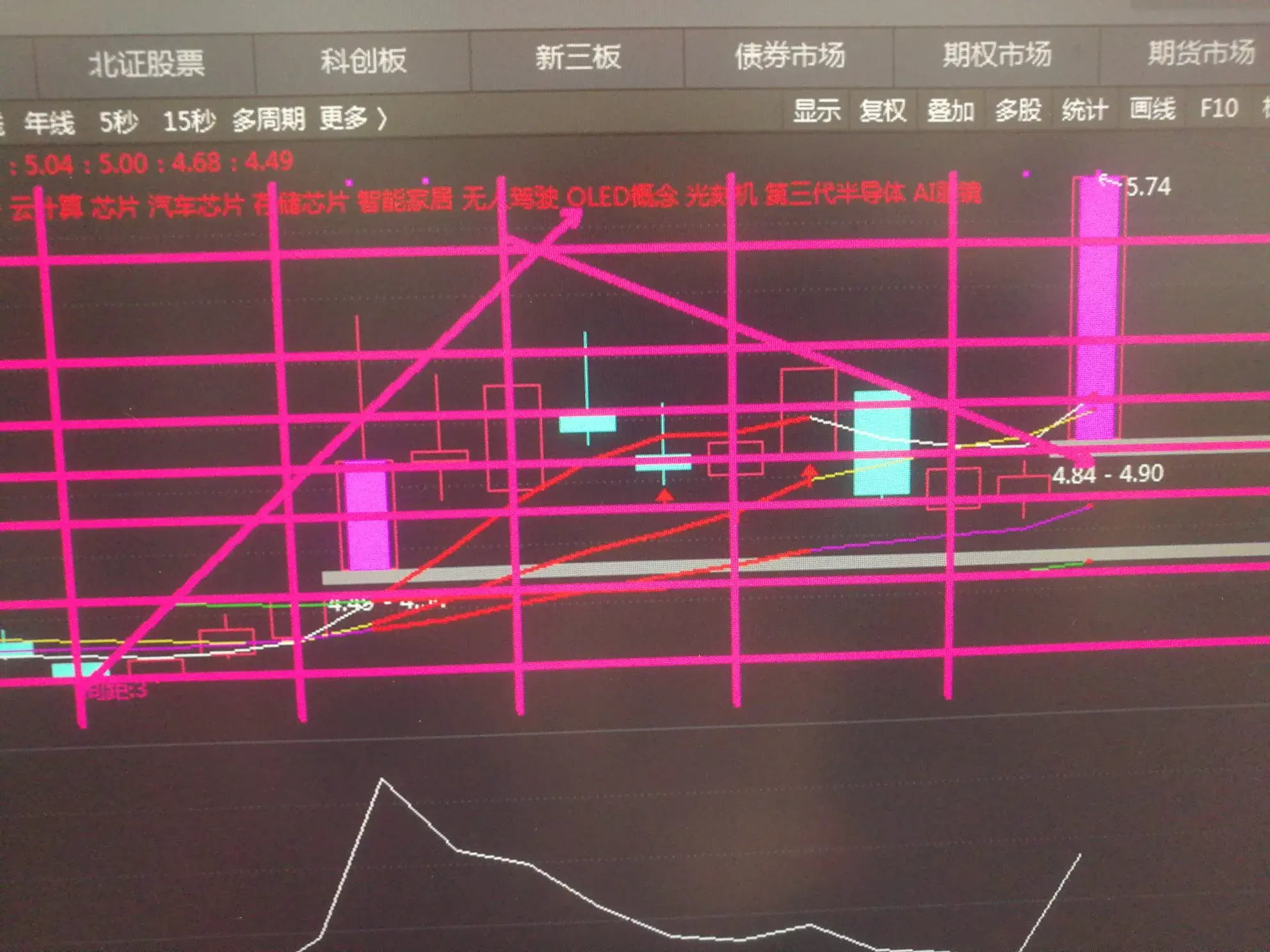 周线趋势选股