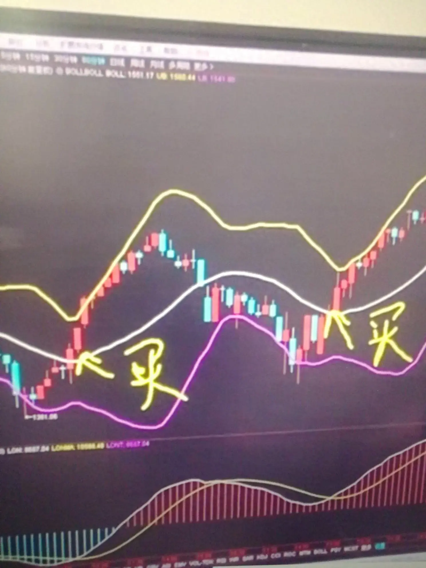 60分短线操作方法