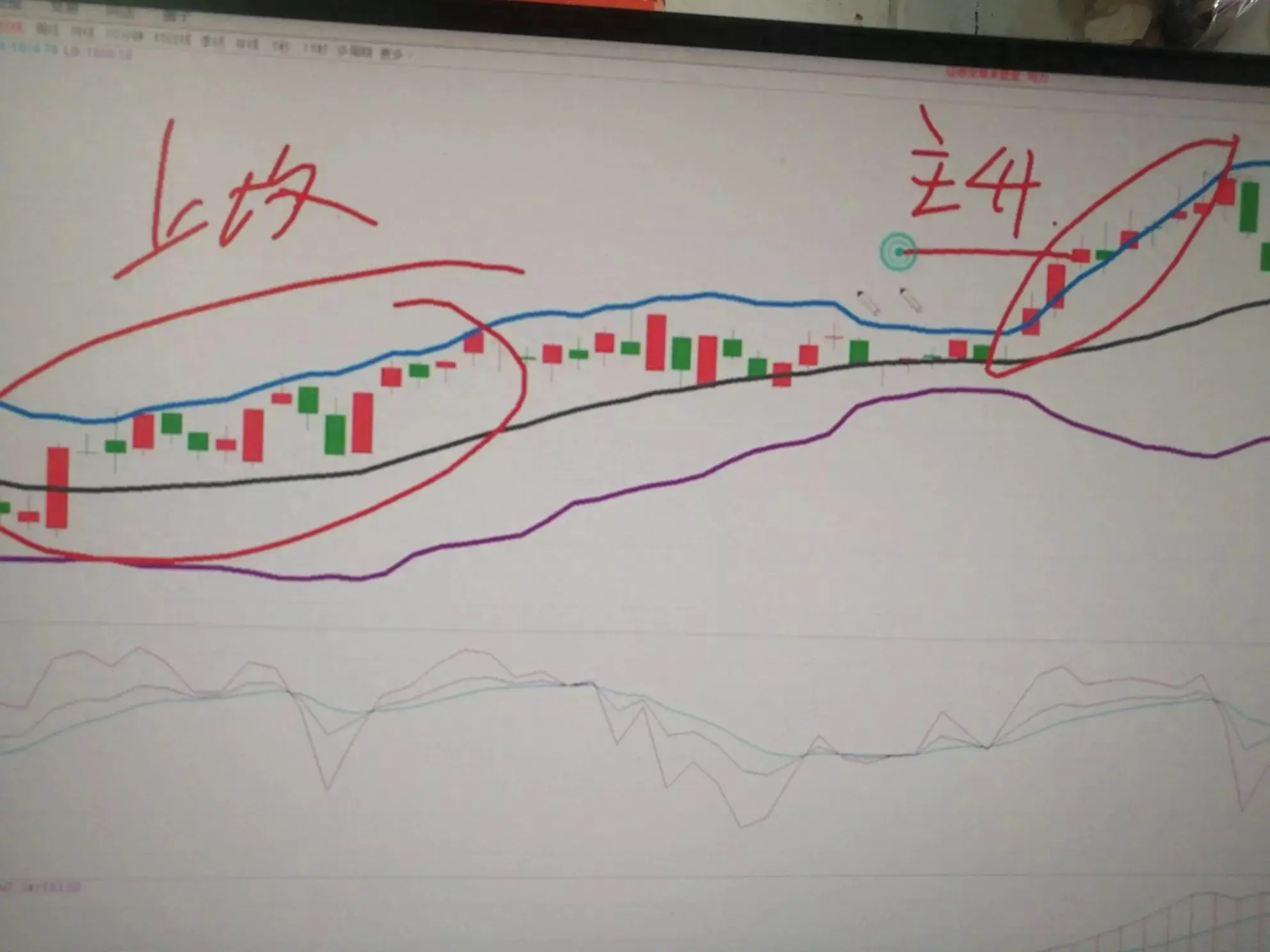 60分钟超短线今天买明天卖