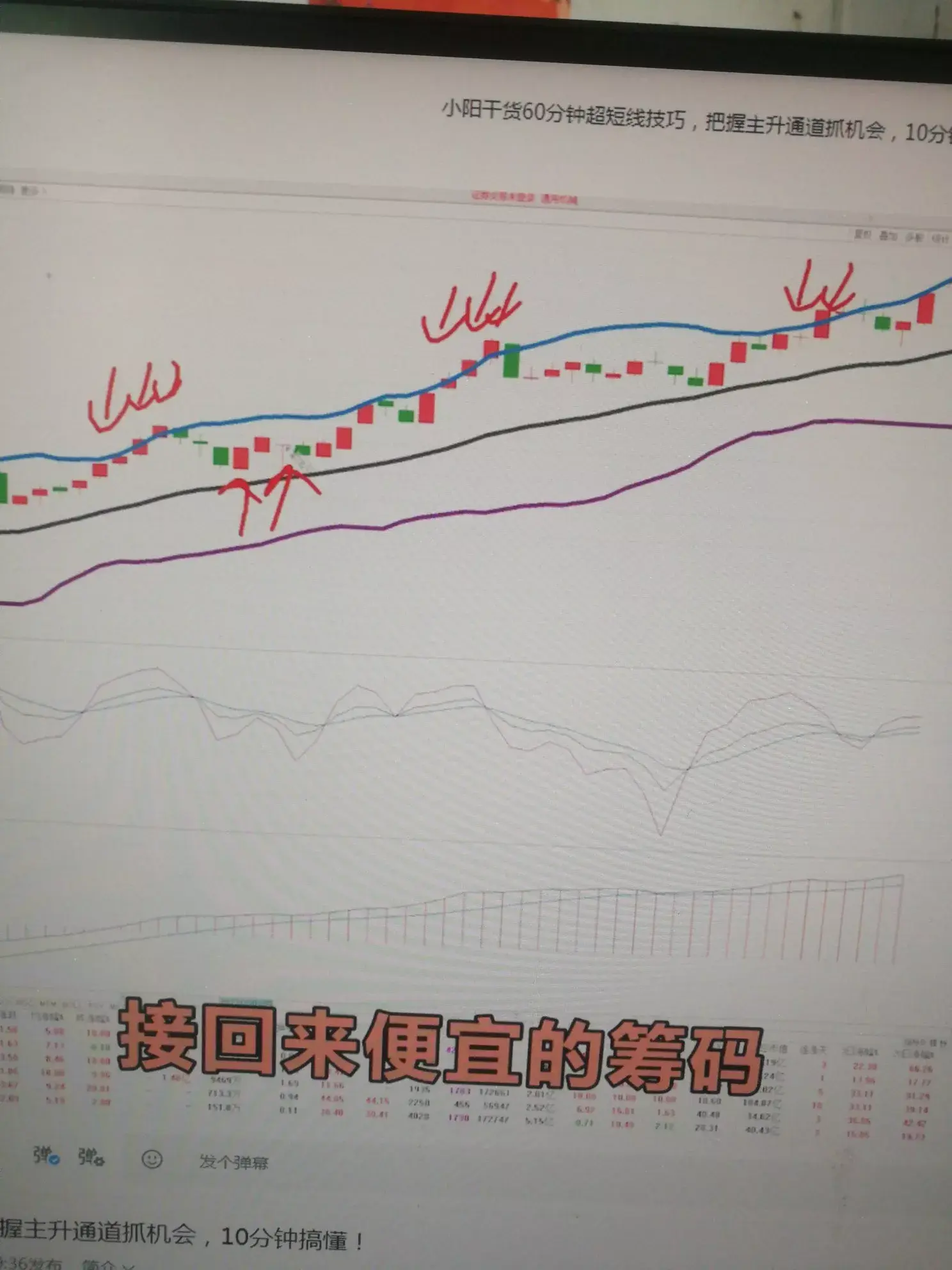 60分钟超短线今天买明天卖