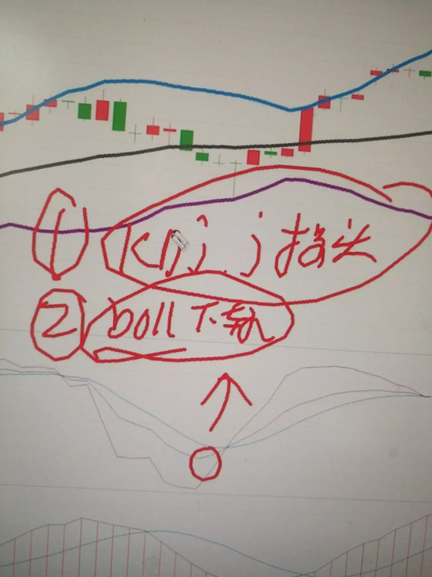 60分钟超短线今天买明天卖