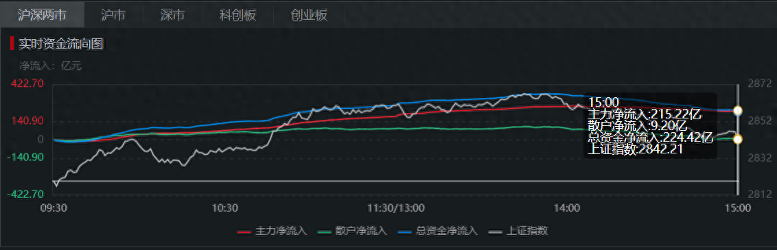 下周策略计划短线交易机会？