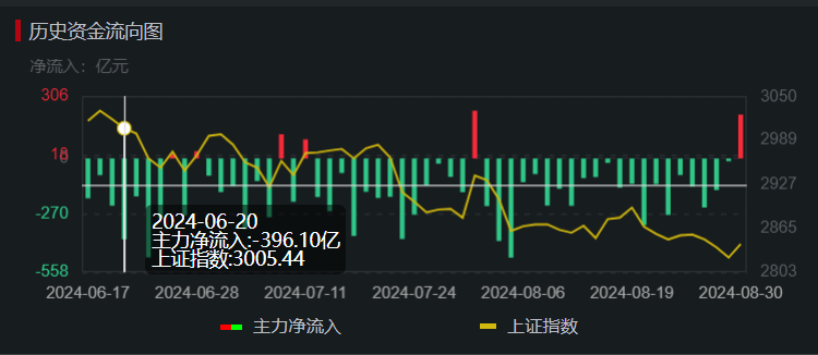 下周策略计划短线交易机会?