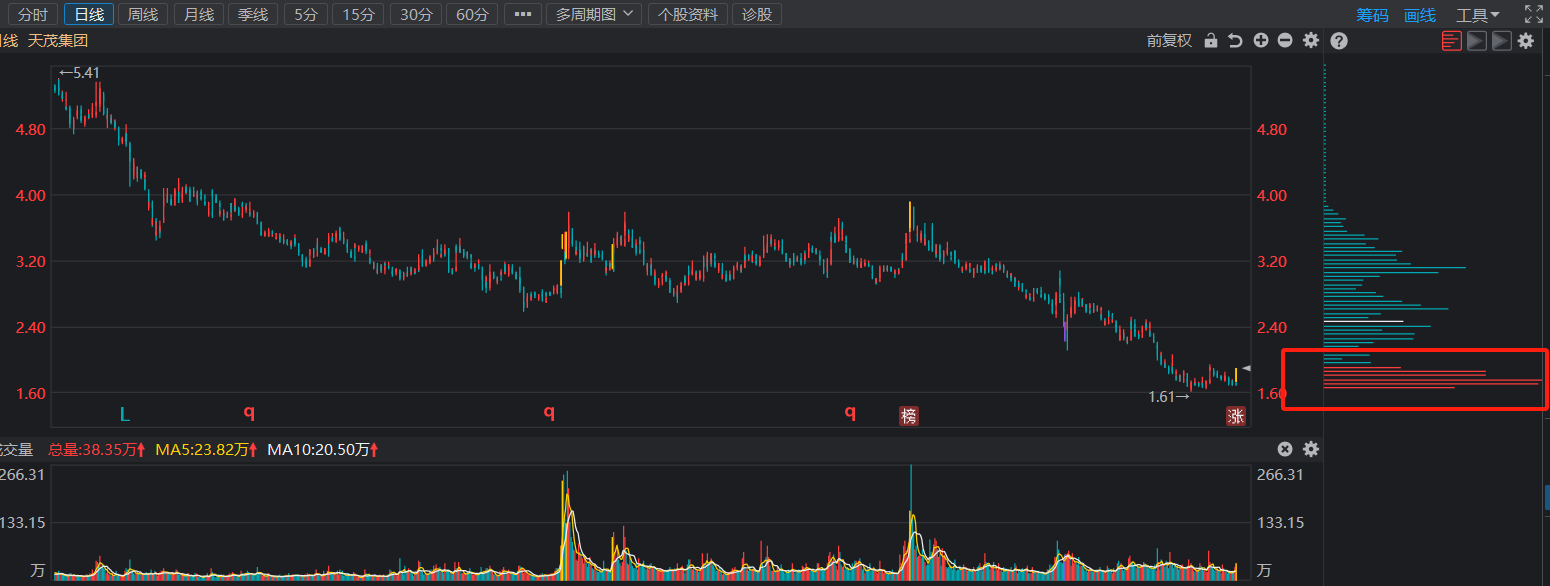 下周策略计划短线交易机会?