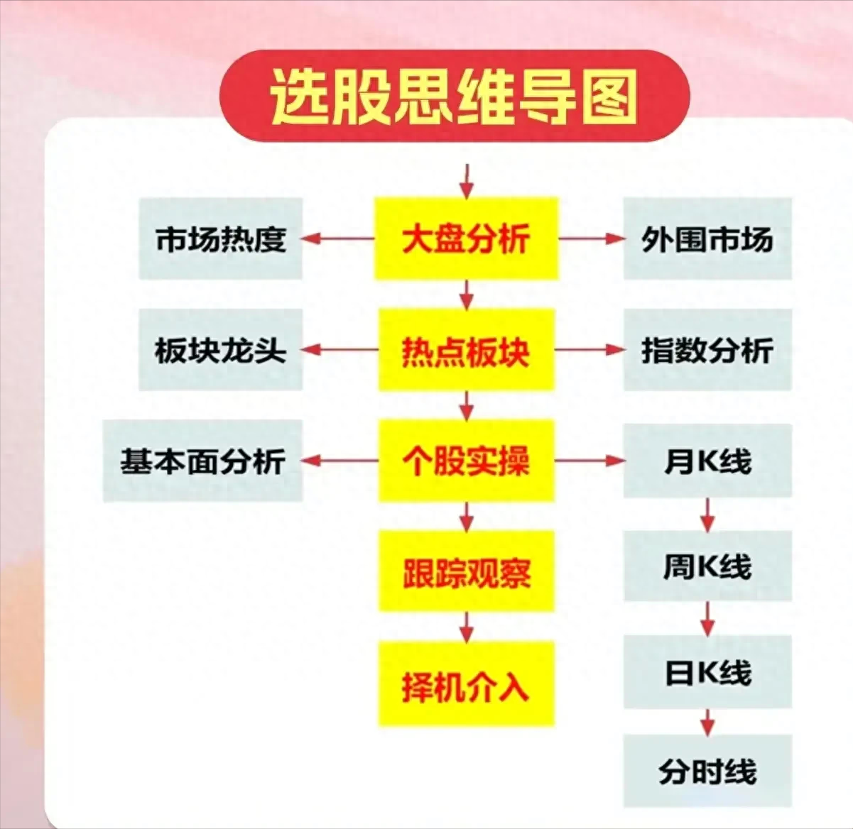 你必须学会的选股框架学会不求人