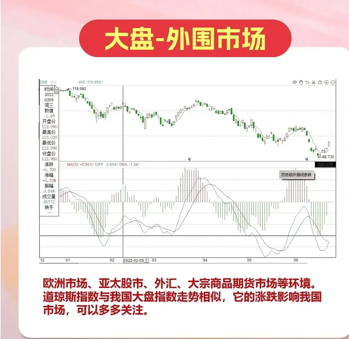 你必须学会的选股框架学会不求人