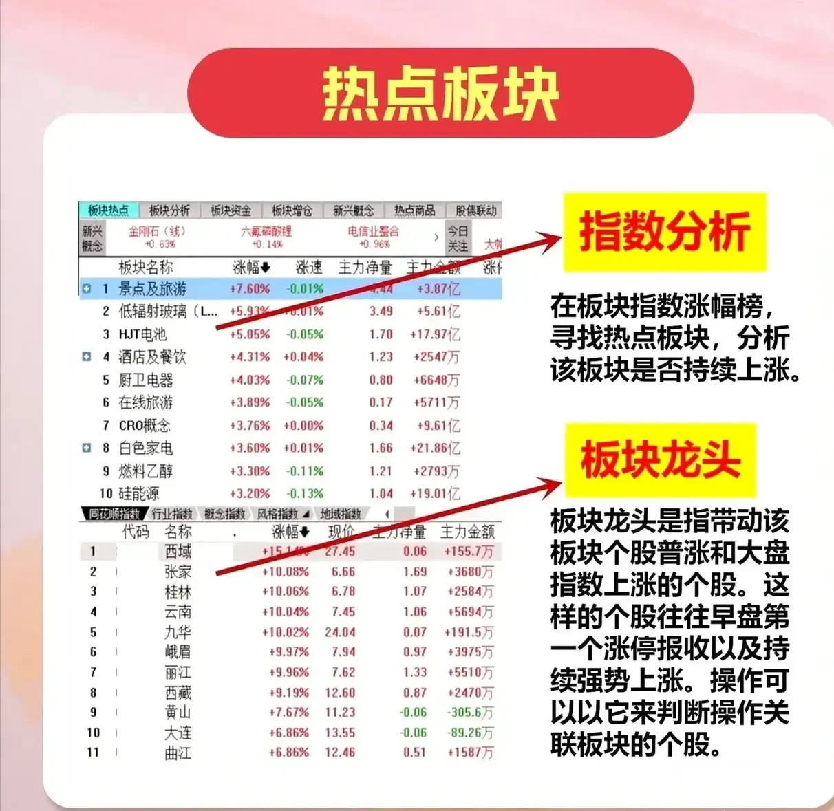 你必须学会的选股框架学会不求人
