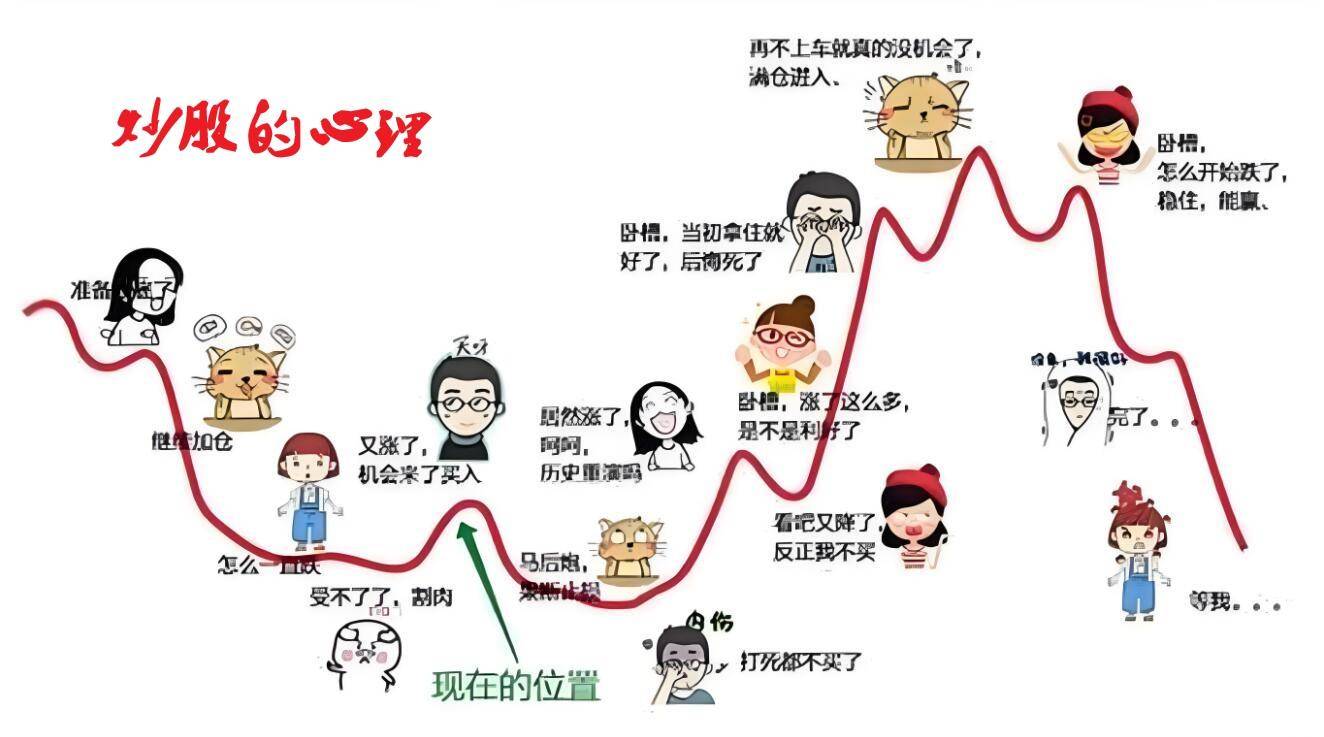 股市学习股市人性和心理