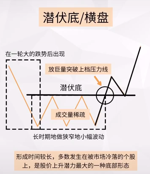 转势形态的技术图形三潜伏底V型底