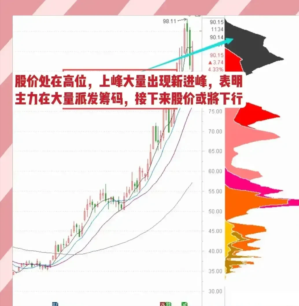 看懂筹码主力无所遁形！