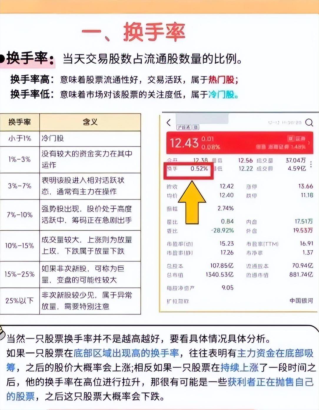 看不懂这些数据炒股一定亏钱