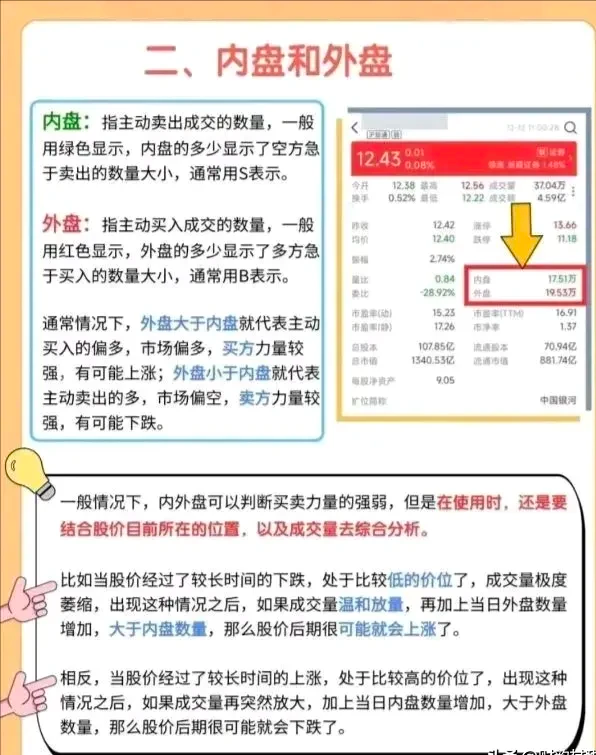 看不懂这些数据炒股一定亏钱