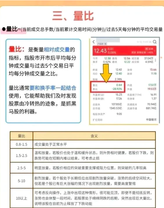 看不懂这些数据炒股一定亏钱
