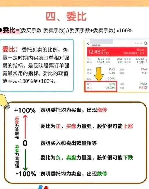 看不懂这些数据炒股一定亏钱