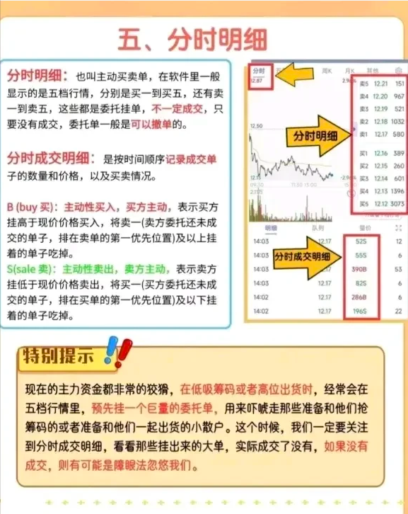 看不懂这些数据炒股一定亏钱