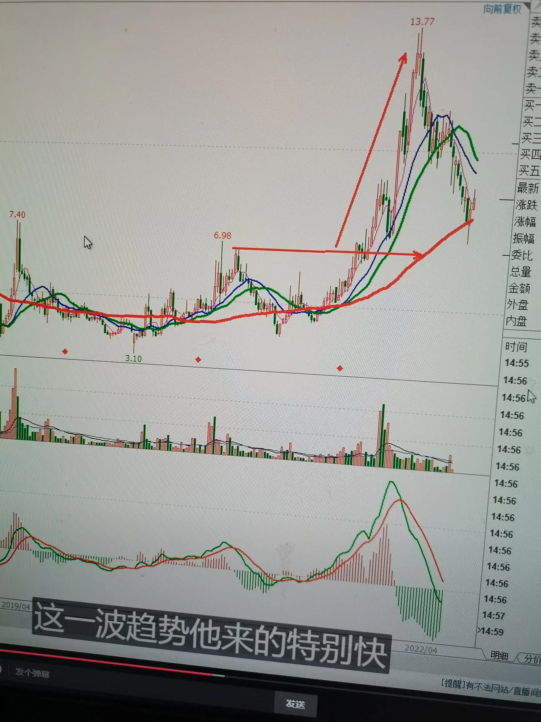什么顺势而为？