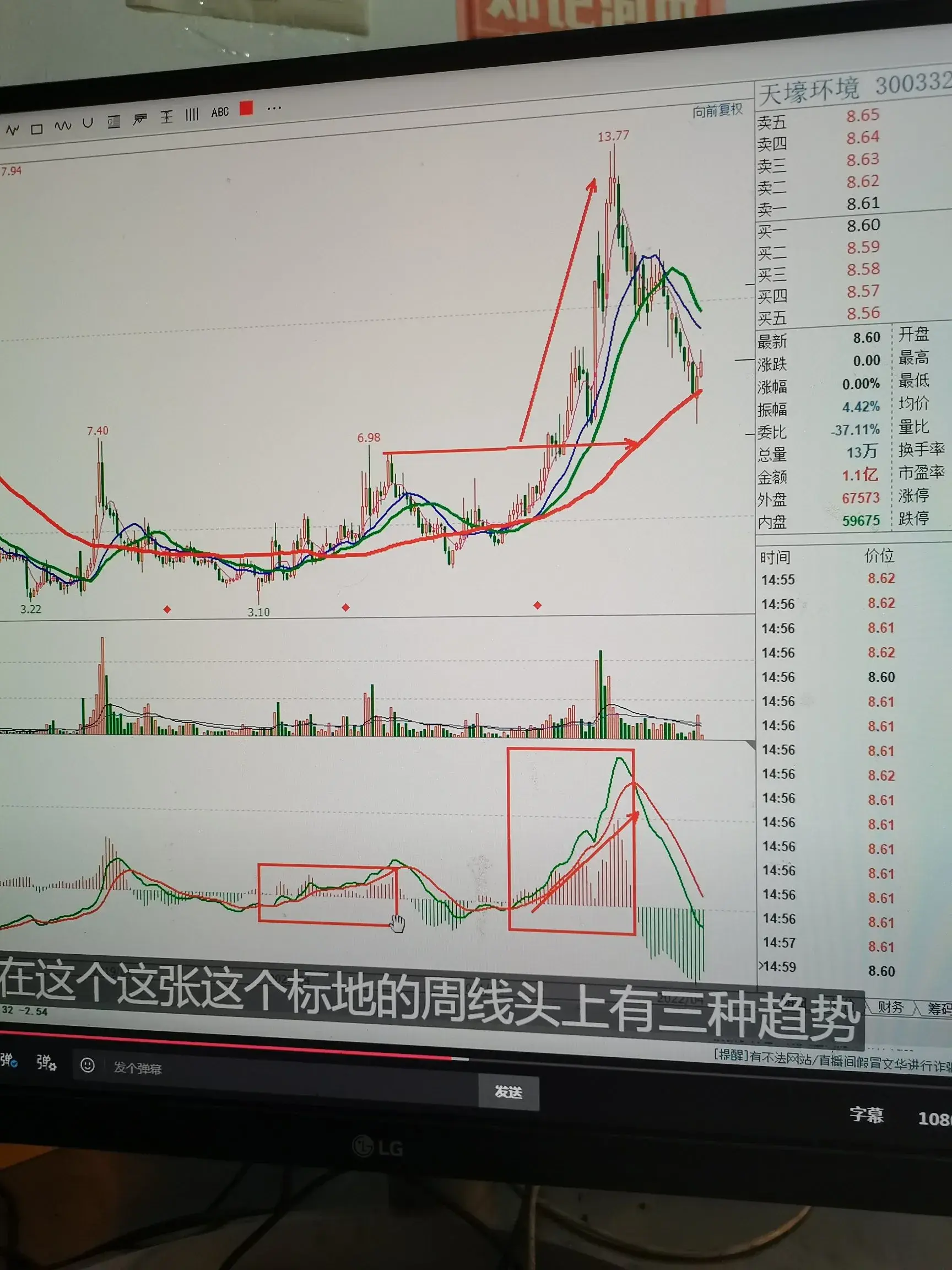 什么顺势而为？