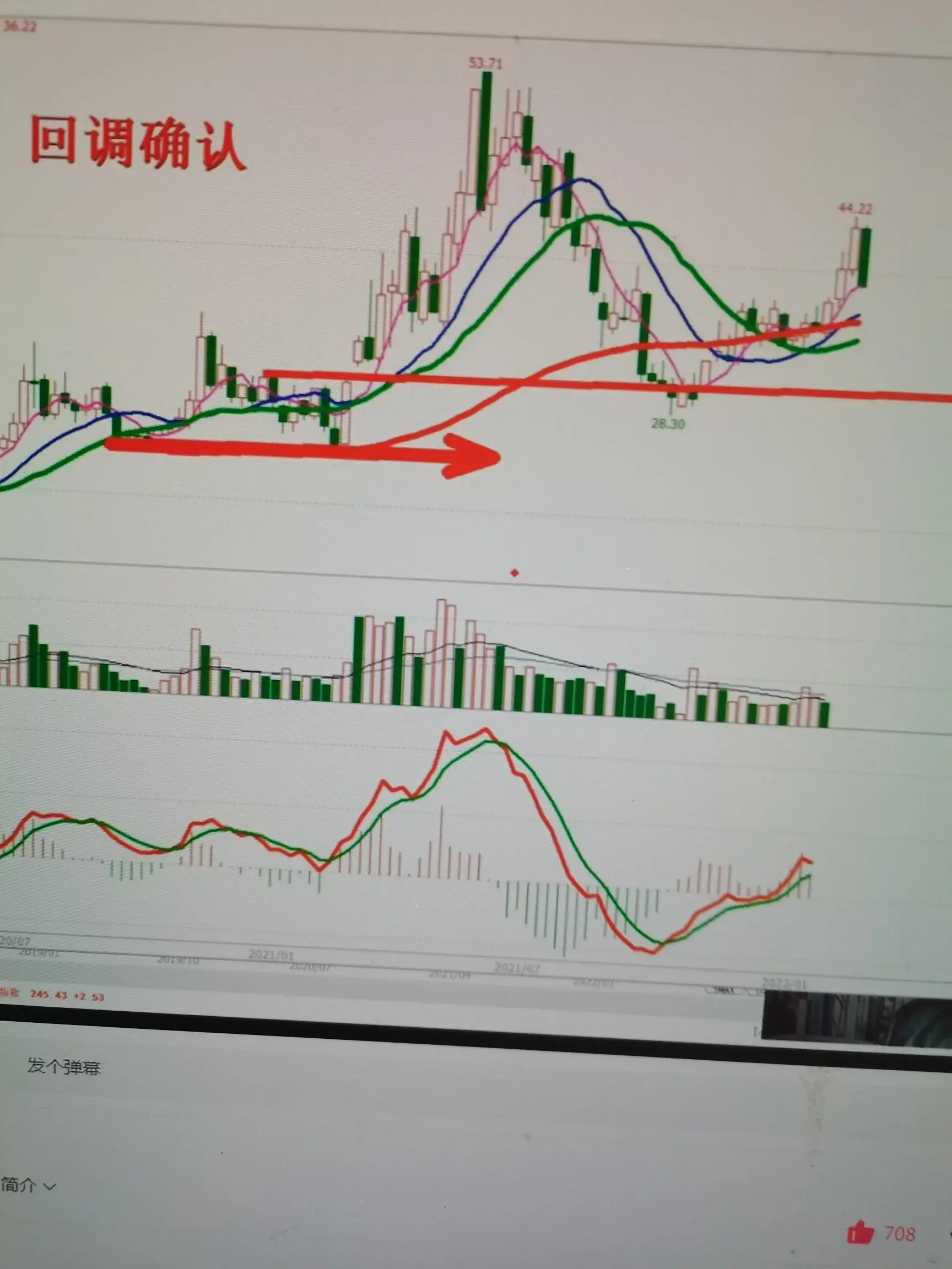 30分周期买点什么找?