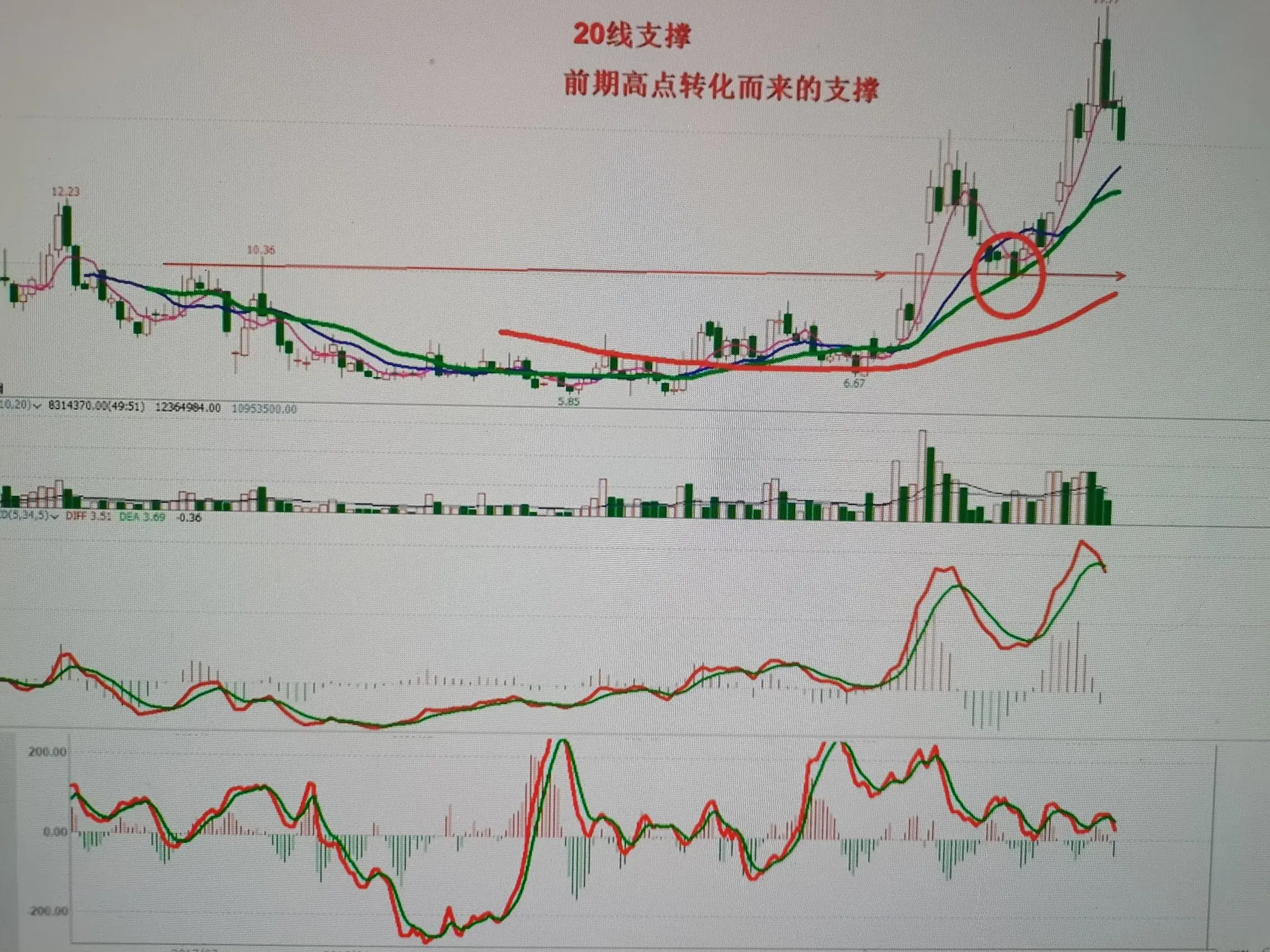 30分周期买点什么找?