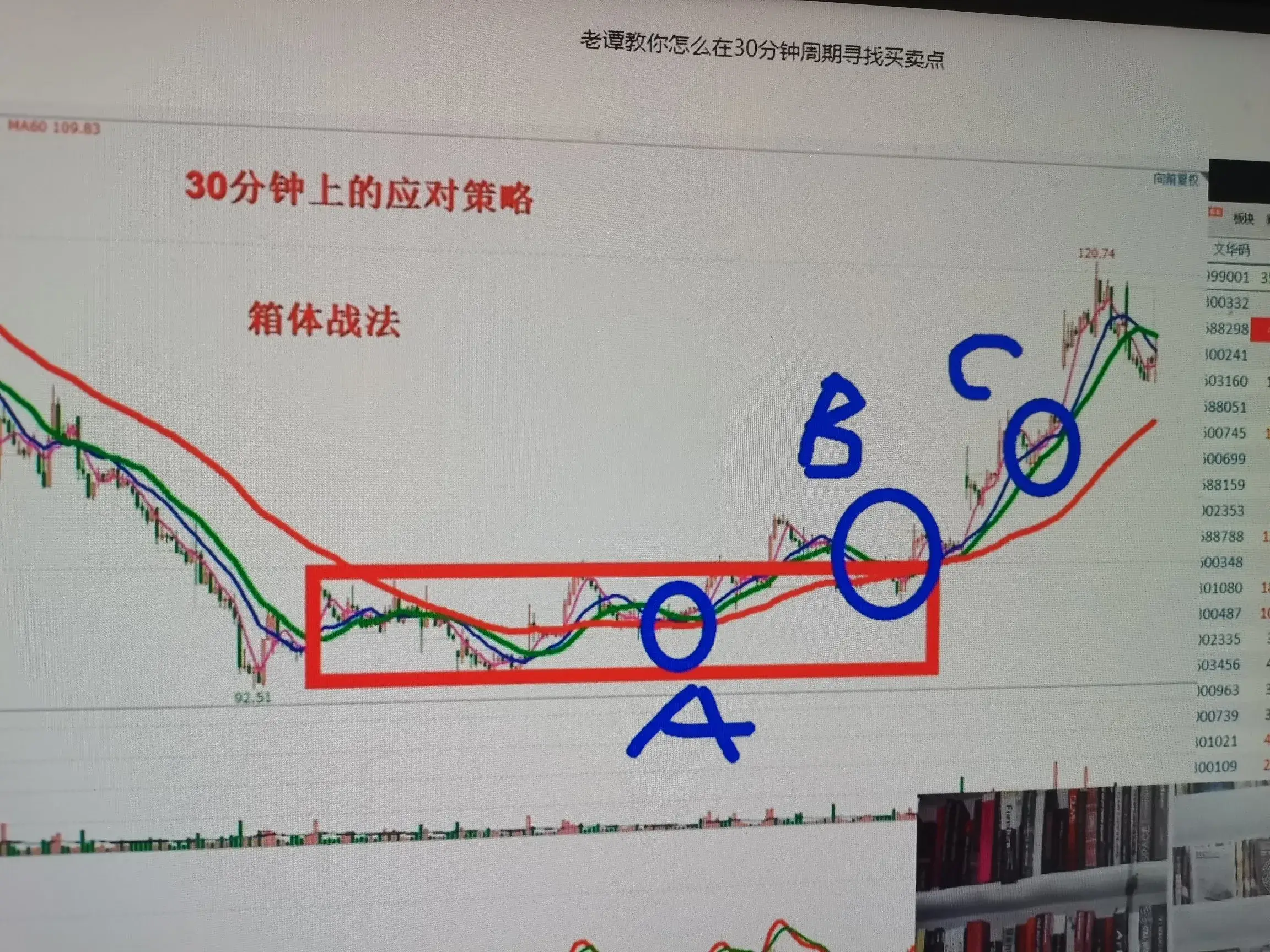 30分周期买点什么找?