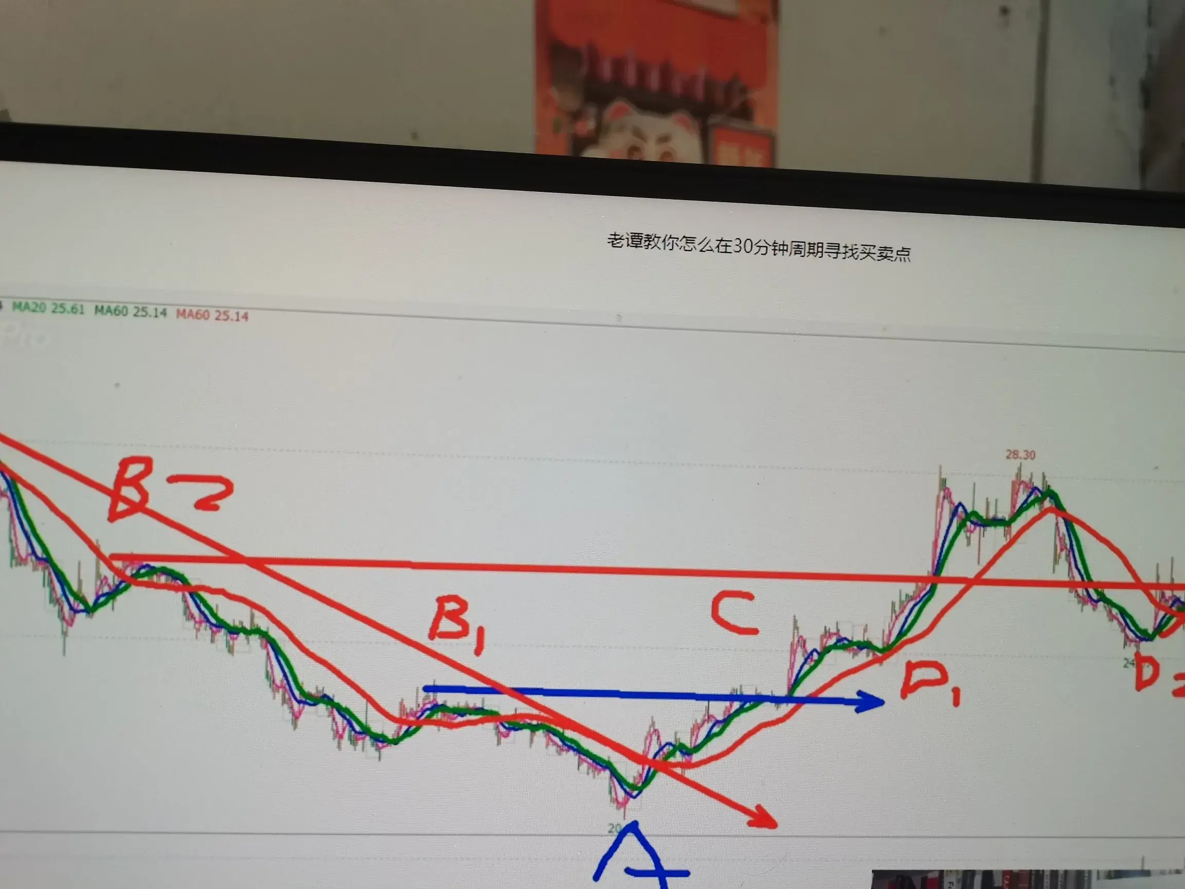 30分周期买点什么找?