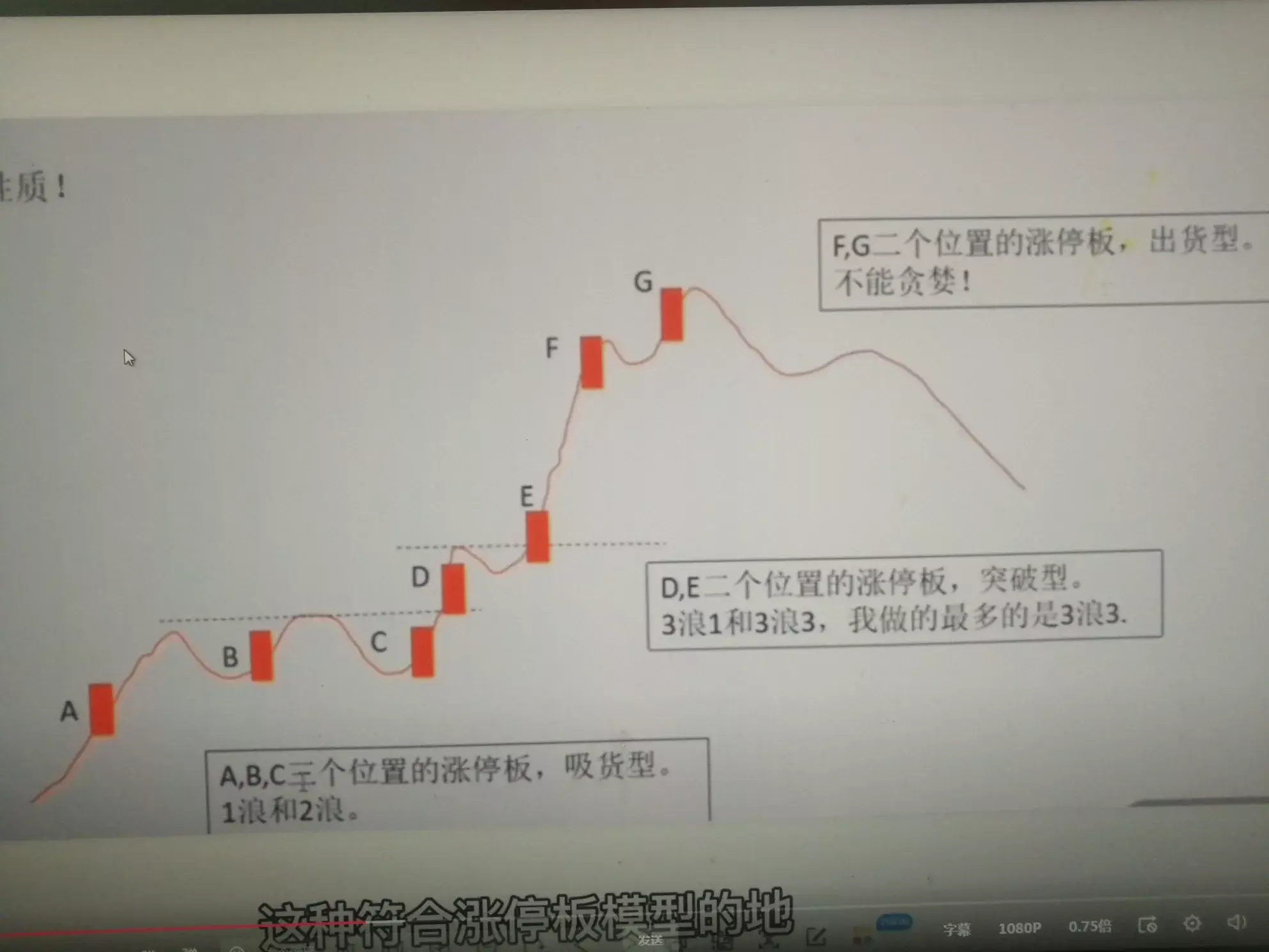 启爆点之前关注