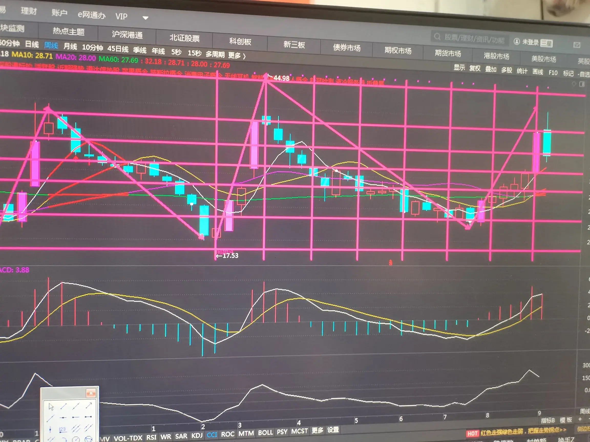 周线选股