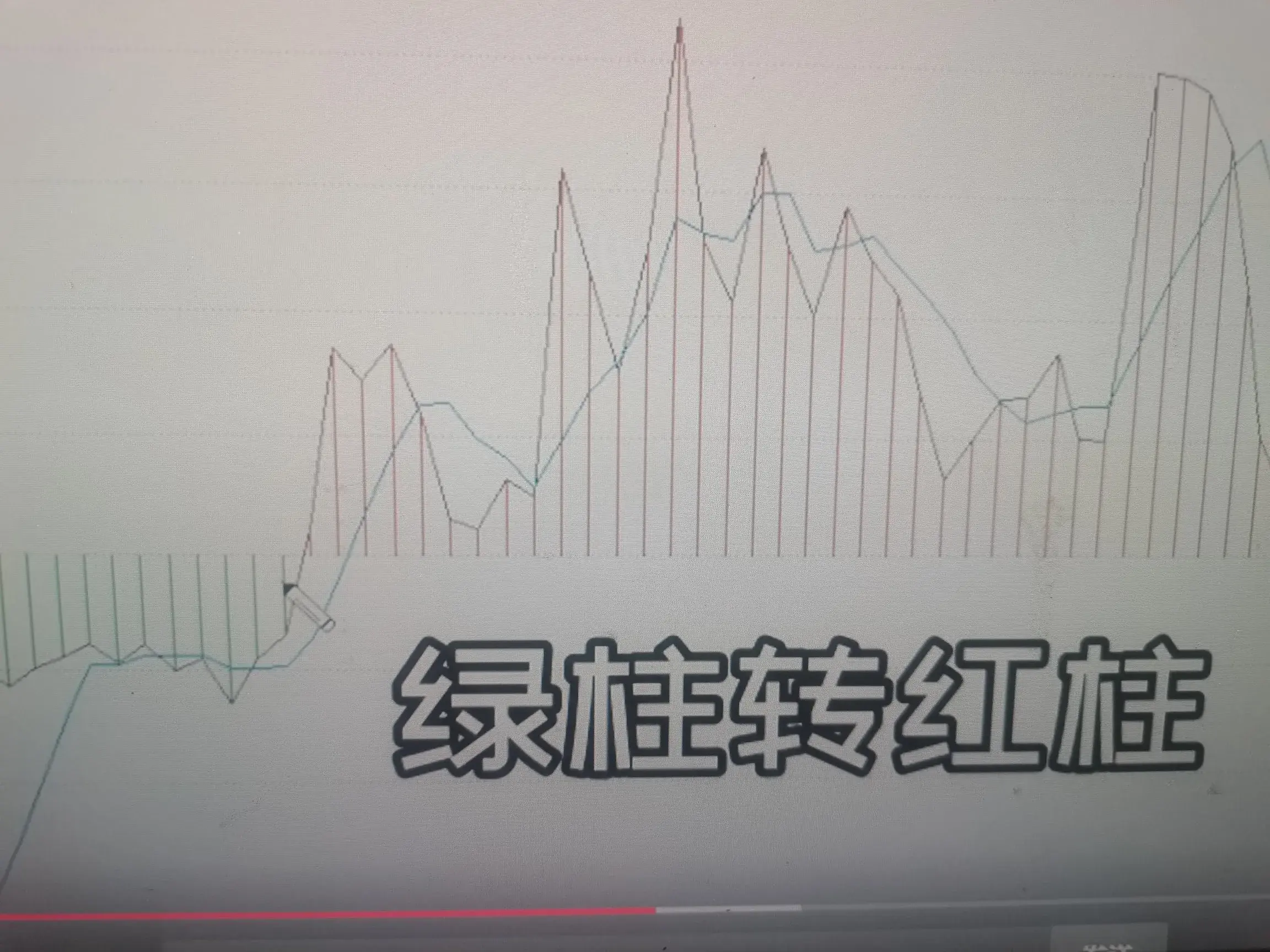 超短线