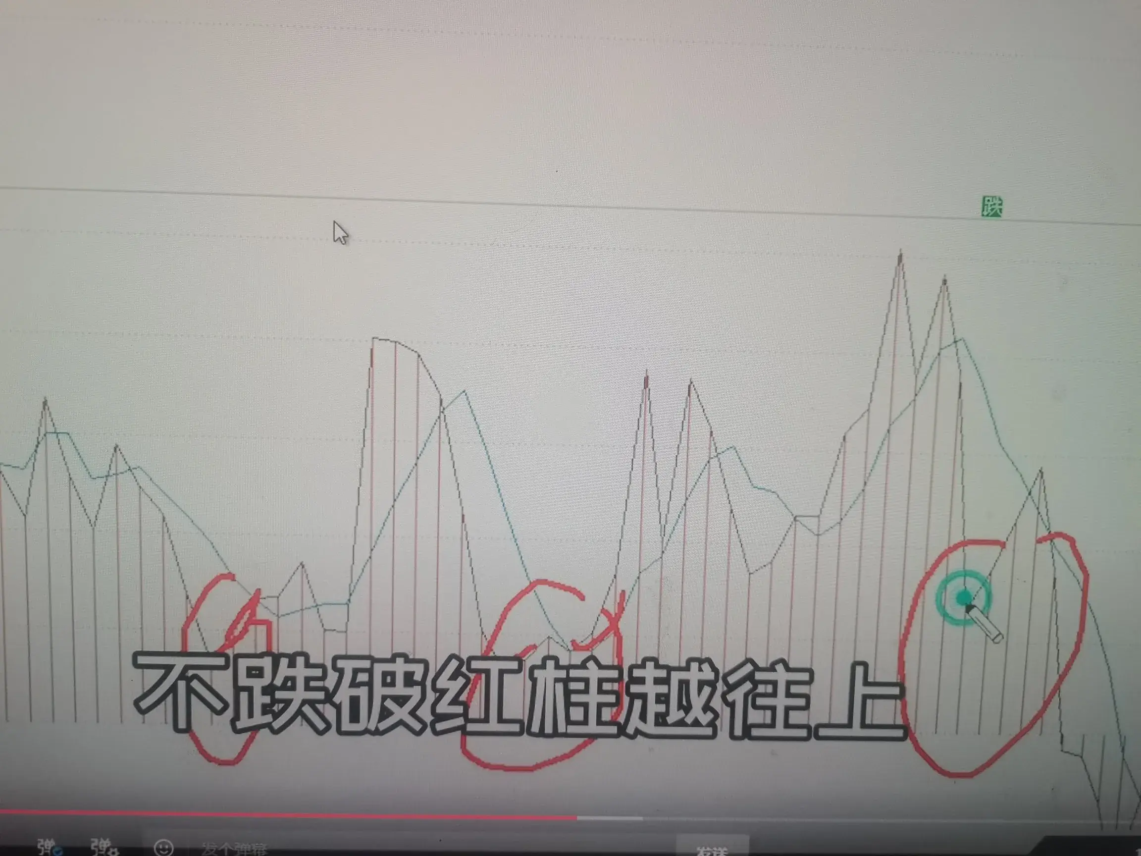 超短线
