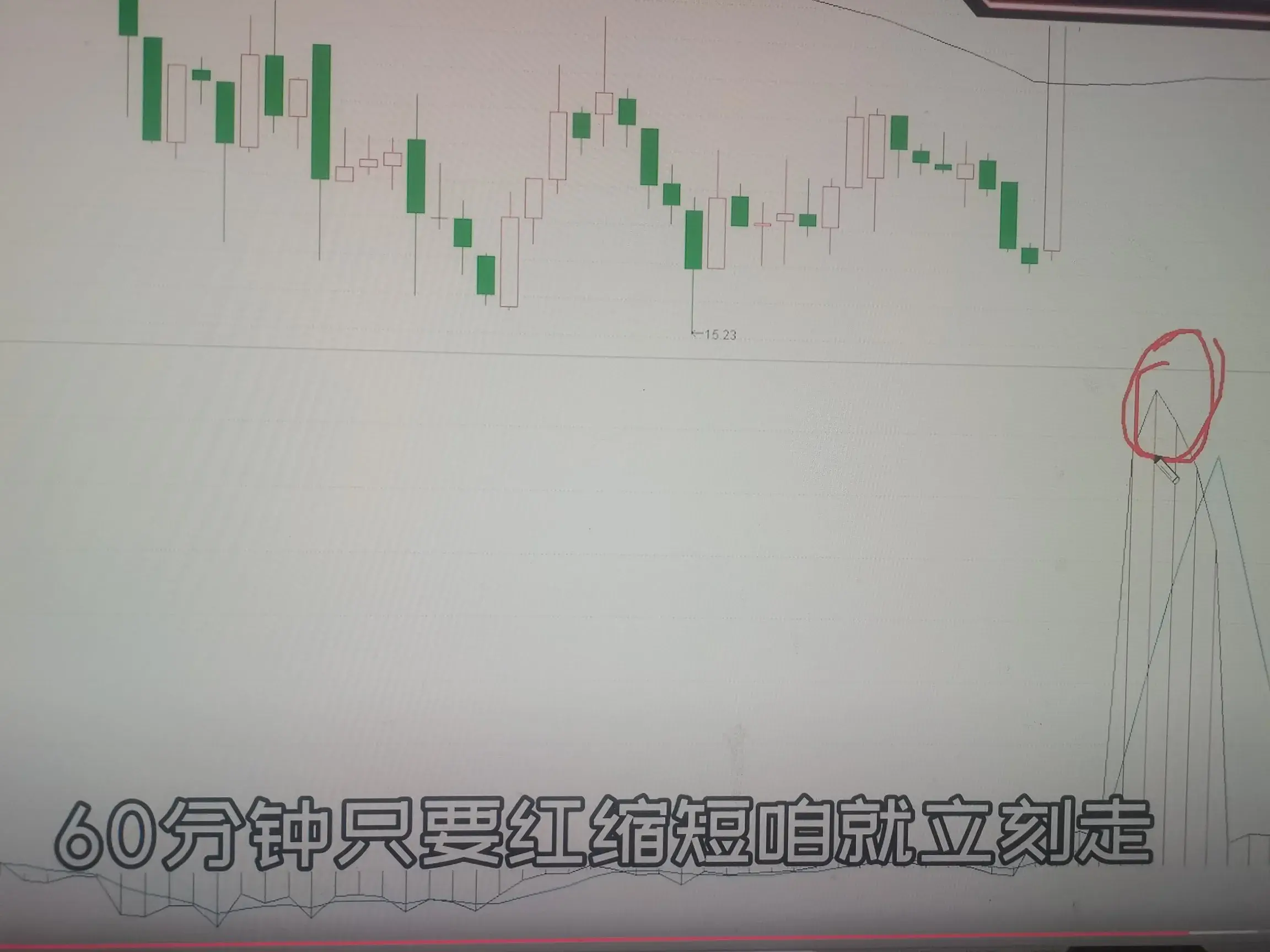 超短线