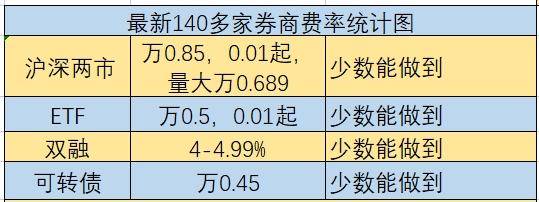 投资高手的秘诀基本面与技术分析的协同