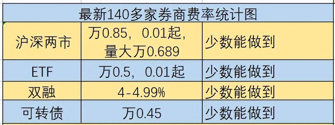 解读缠论二买把握趋势转折关键