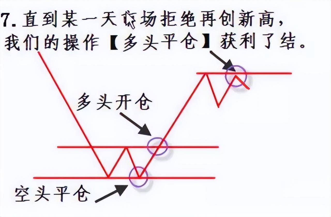 一位交易高手的终极感悟利用人性的弱点赚钱仅分享一次