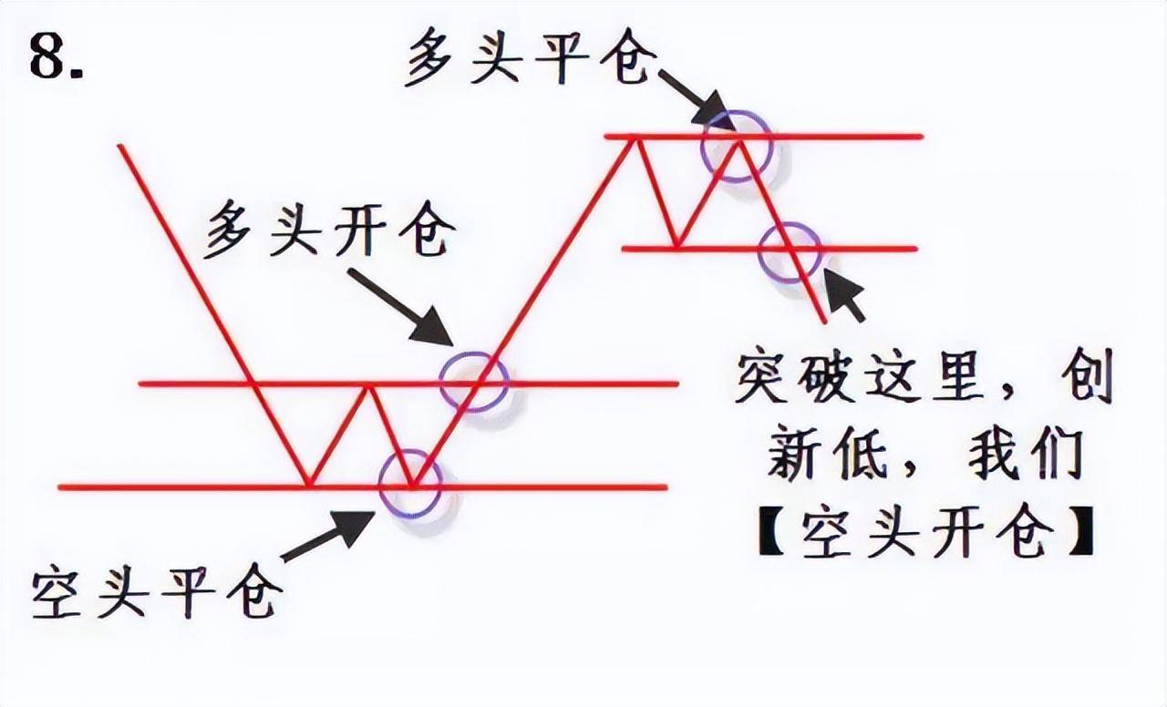 一位交易高手的终极感悟利用人性的弱点赚钱仅分享一次