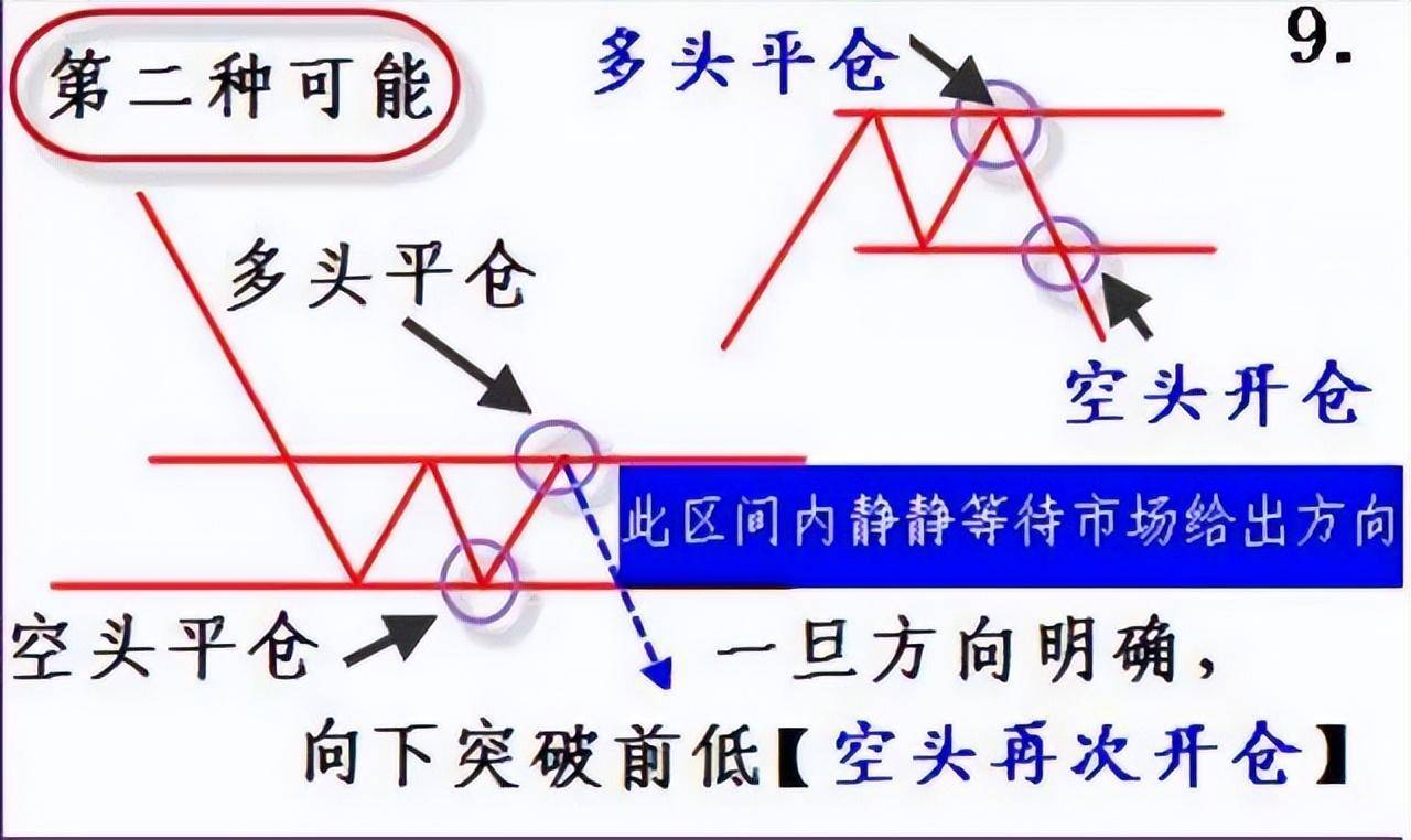 一位交易高手的终极感悟利用人性的弱点赚钱仅分享一次