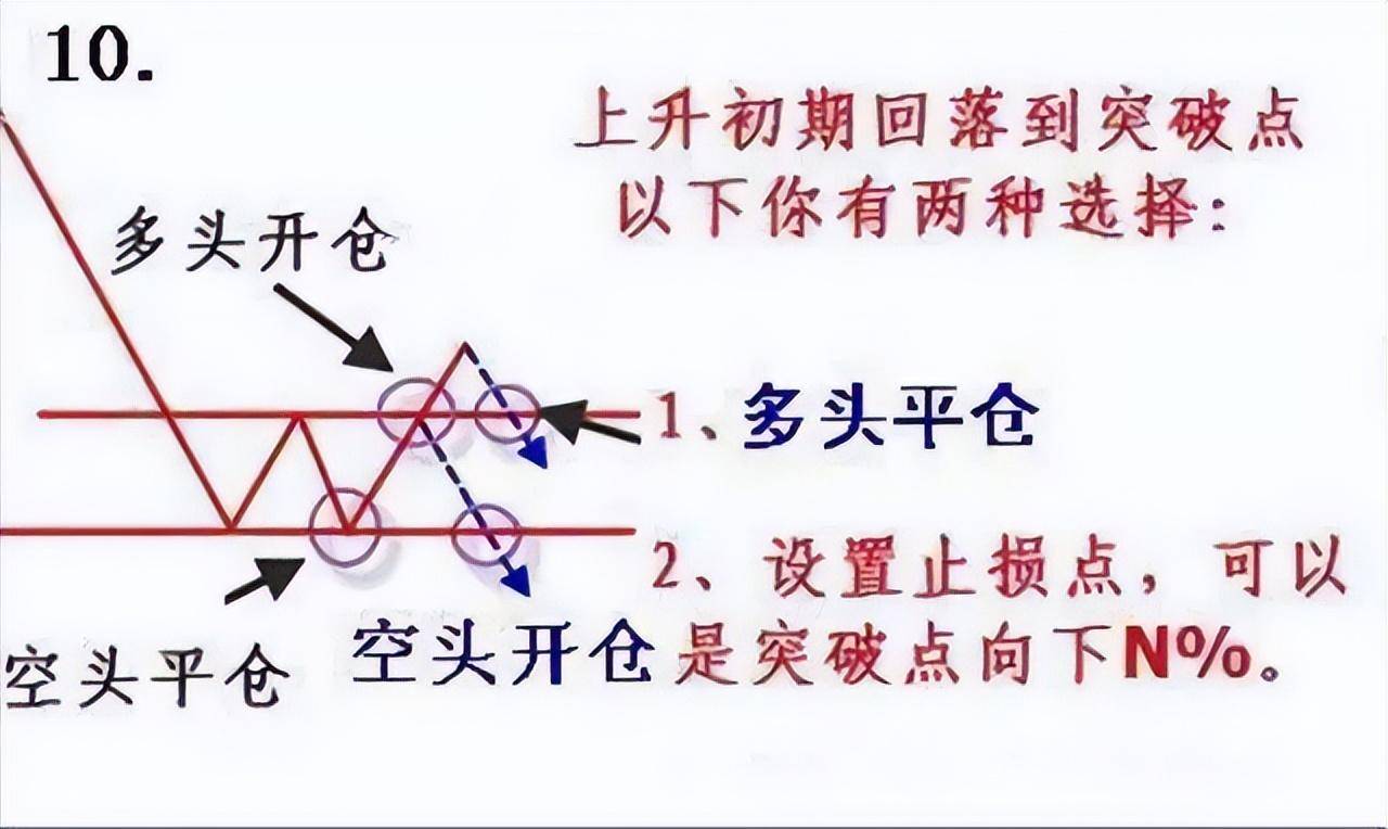 一位交易高手的终极感悟利用人性的弱点赚钱仅分享一次