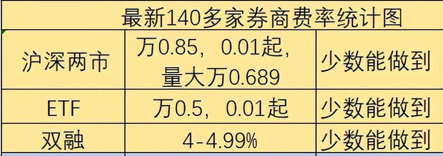 如何判断股票底部?