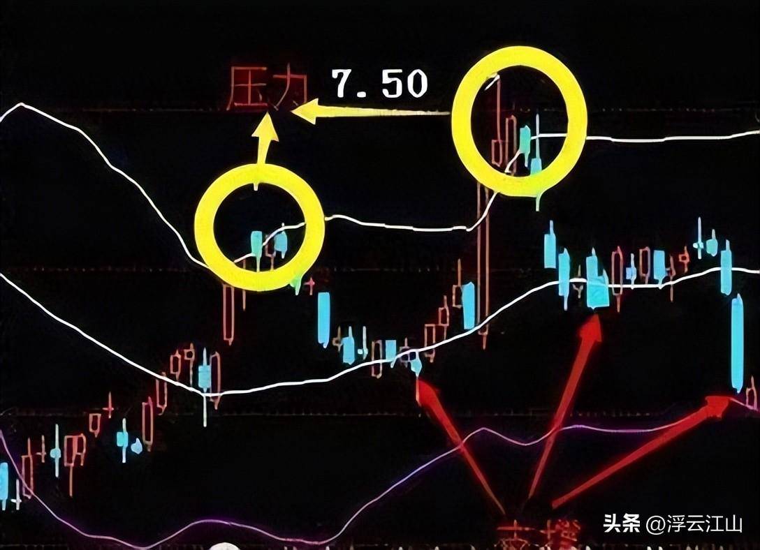 中国真正厉害的一种人简单的事情重复做价值连城的炒股哲学