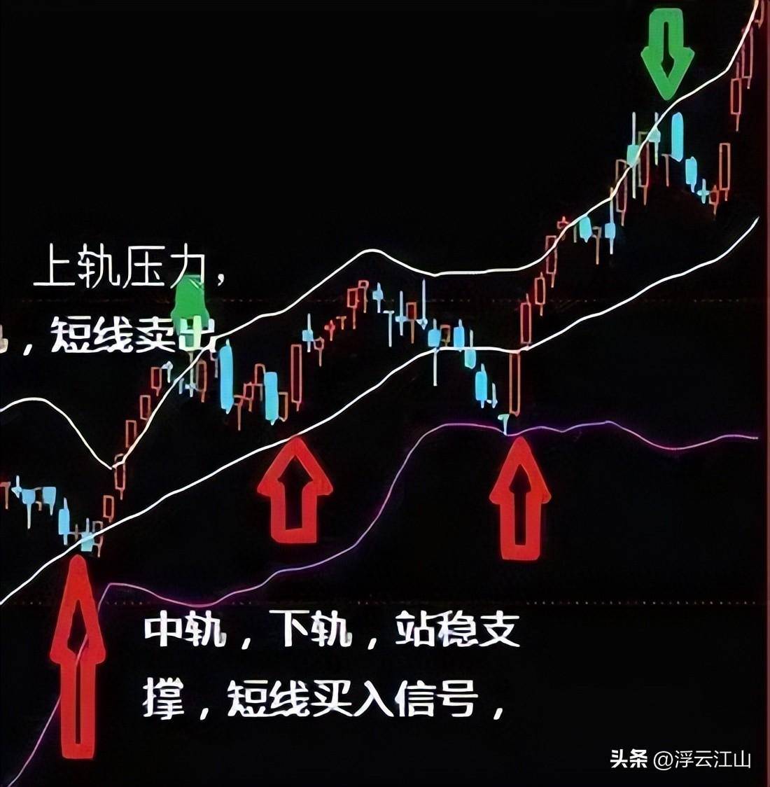 中国真正厉害的一种人简单的事情重复做价值连城的炒股哲学