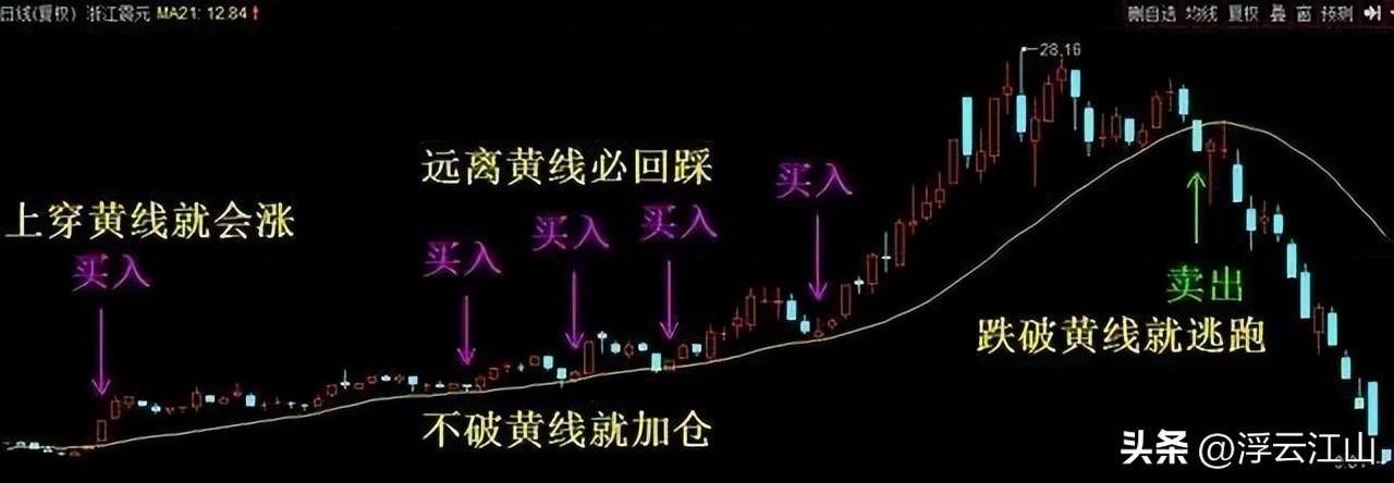 中国真正厉害的一种人简单的事情重复做价值连城的炒股哲学