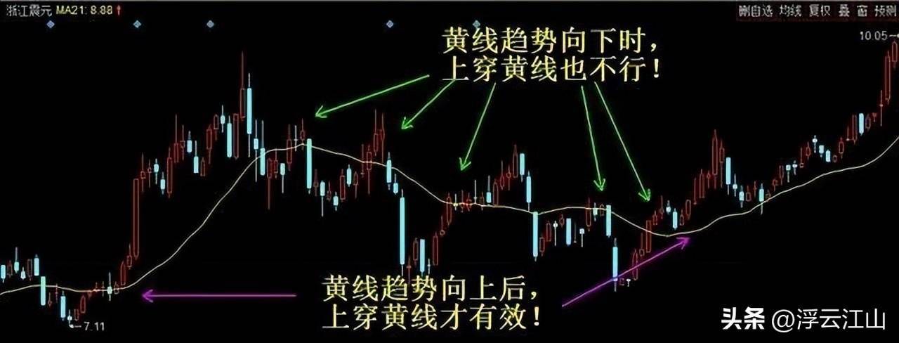 中国真正厉害的一种人简单的事情重复做价值连城的炒股哲学