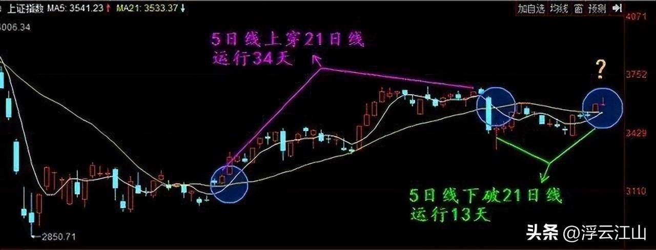 中国真正厉害的一种人简单的事情重复做价值连城的炒股哲学